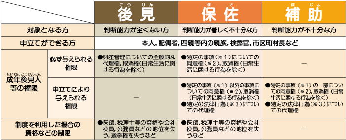 成年後見 個人向け業務 須田総合法律事務所